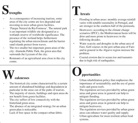 swot analysis of a city|SWOT Analysis and Developing Strategies for the Realisation of .